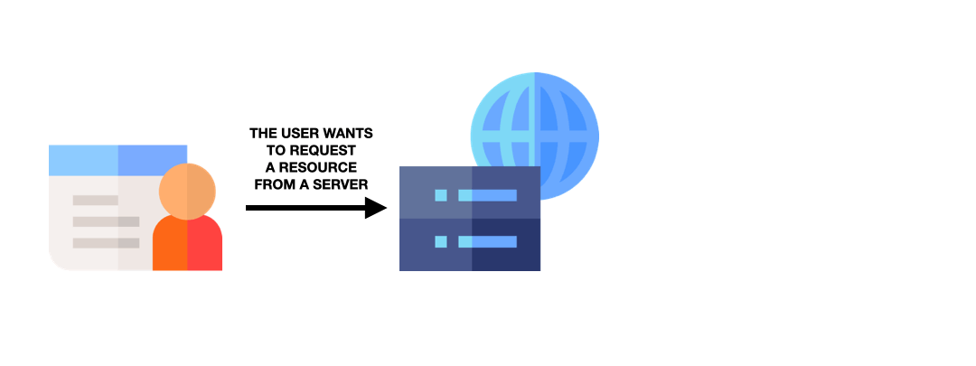Varnish Cache Diagram